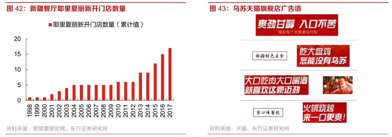 重庆啤酒业绩前瞻,从重庆走向全国