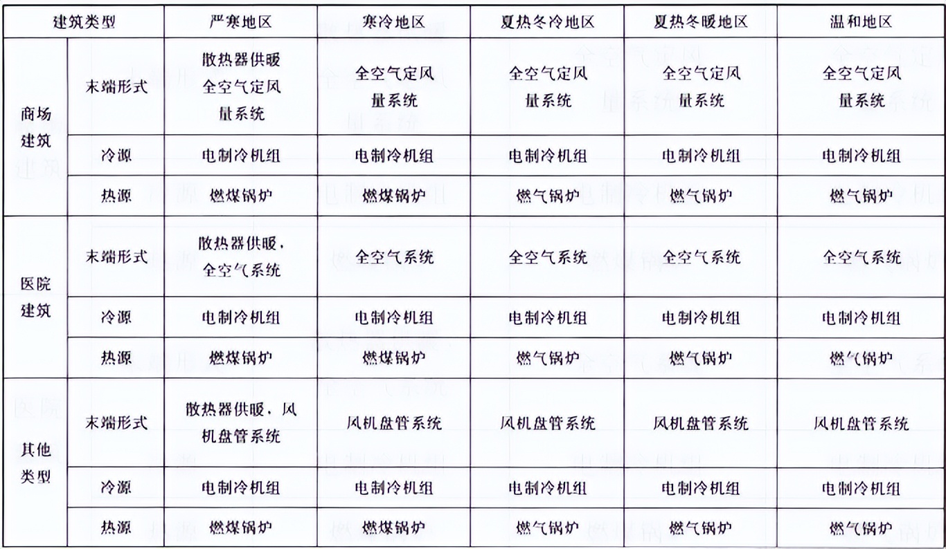 碳排放节能指标是什么,节能综合能耗分析