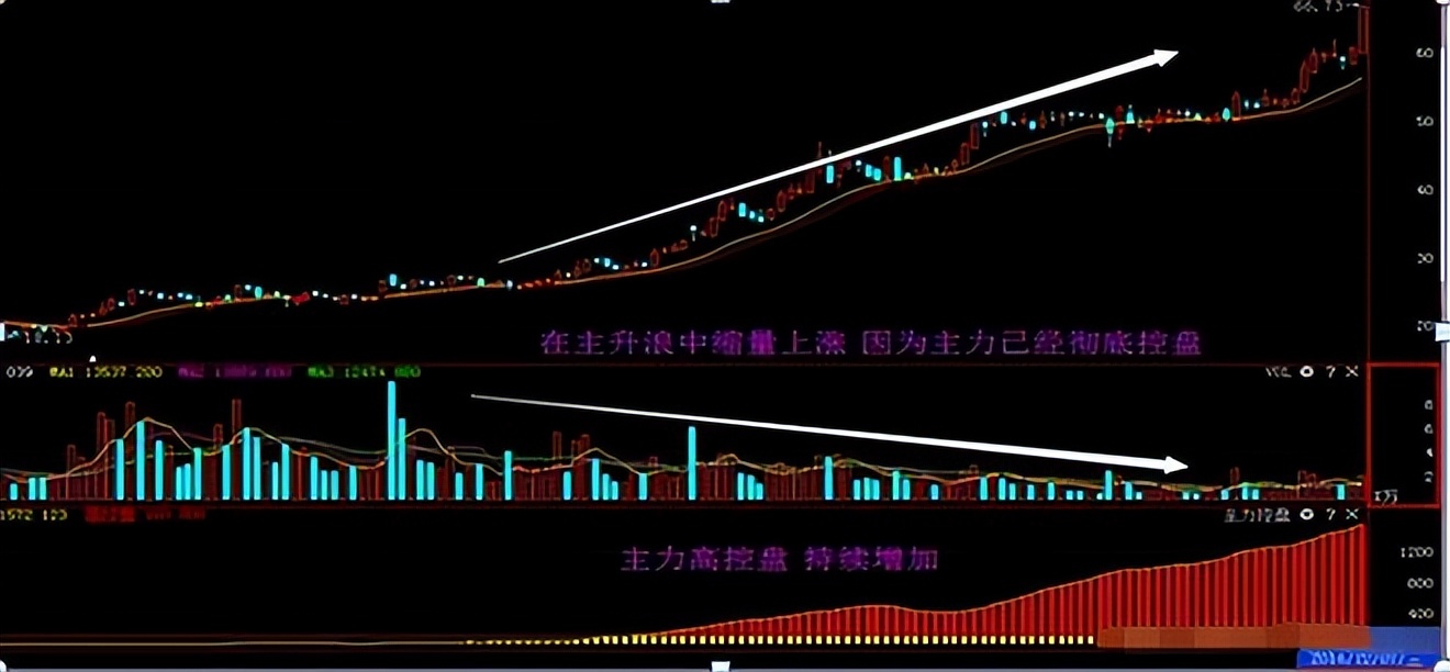 成交量判断买入点技巧,左右成交量战法买卖点