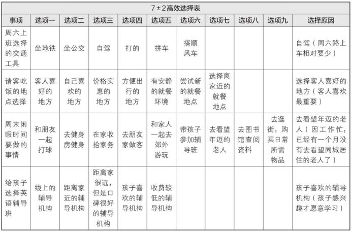 梦想行动十大步骤,梦想行动计划表