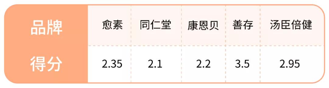 肠肿瘤患者可以吃什么奶粉,肿瘤患者营养品