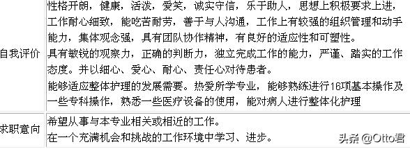 怎样投简历才能尽快找到工作,投多少简历才能找到工作