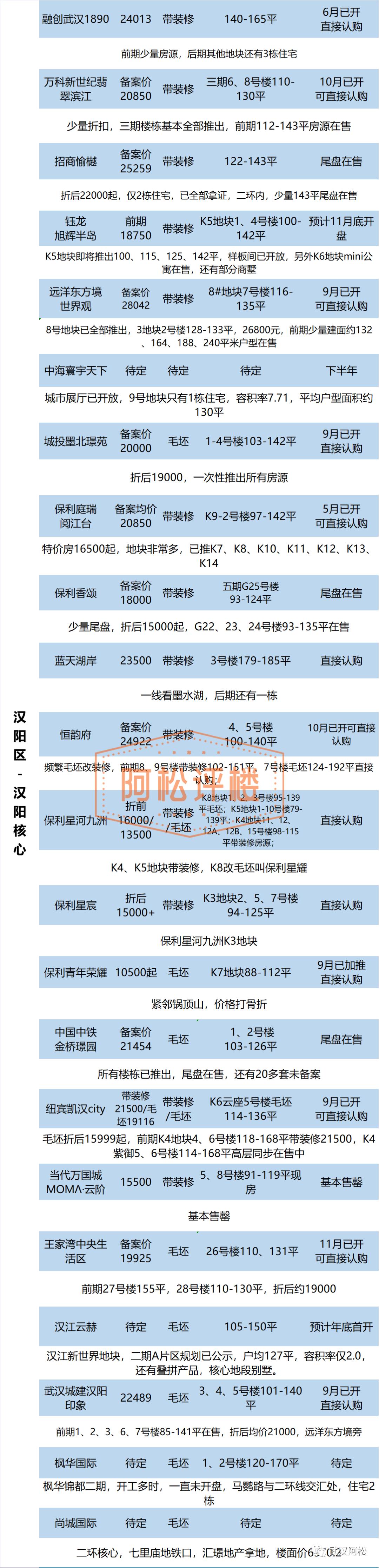 汉阳二手房捡漏,汉阳门面房捡漏