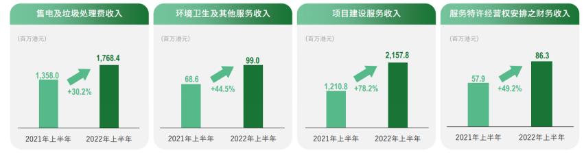 粤丰垃圾焚烧技术,粤丰环保今开