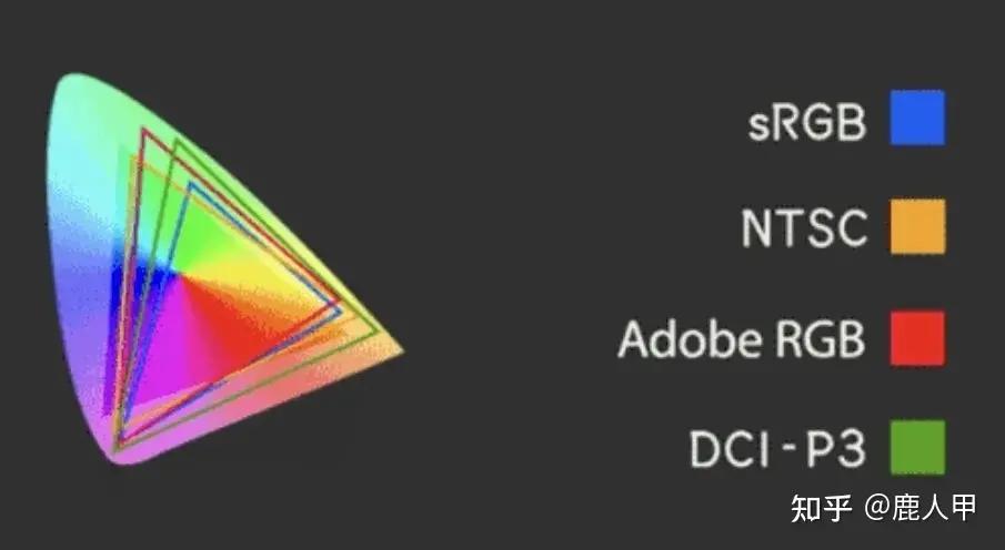 显示器色域和色准有什么区别,显示器色域和分辨率哪个重要