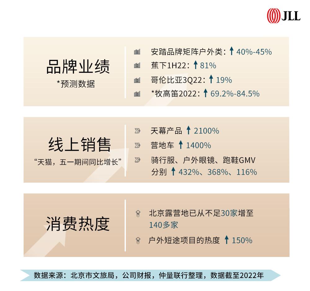户外运动趋势,户外运动品牌的特色和亮点