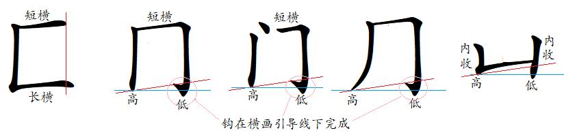 汉字书写的重心,汉字的重心是什么