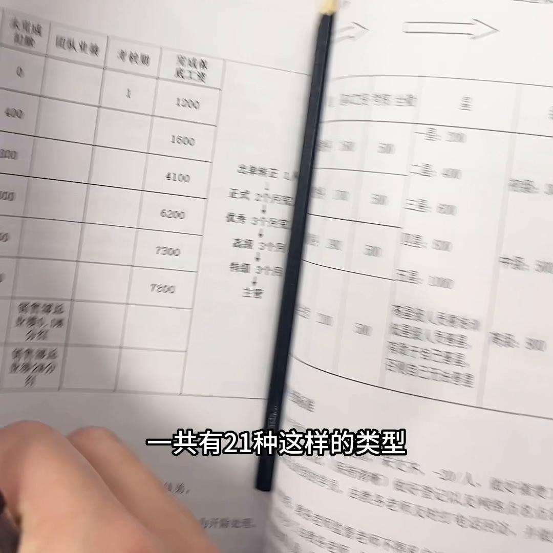 教务老师的岗位职责,教务岗位薪酬构成