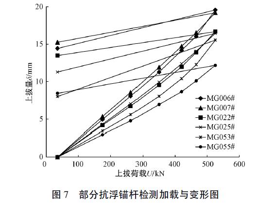 金融中心结构,新建金融中心