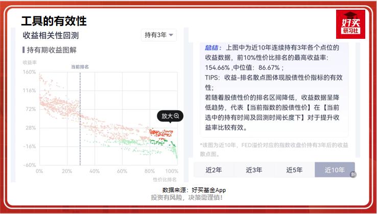抄底逃顶用什么指标最好,逃顶抄底利器