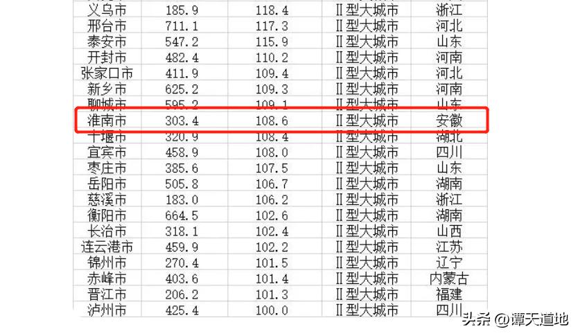 阜阳是大城市吗,阜阳为什么有这么多人口