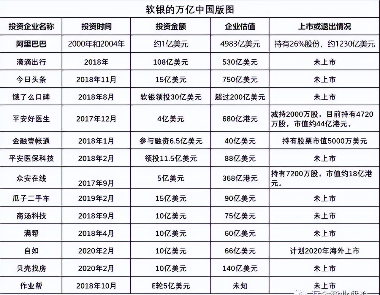马云背后的大金主，亏到自闭