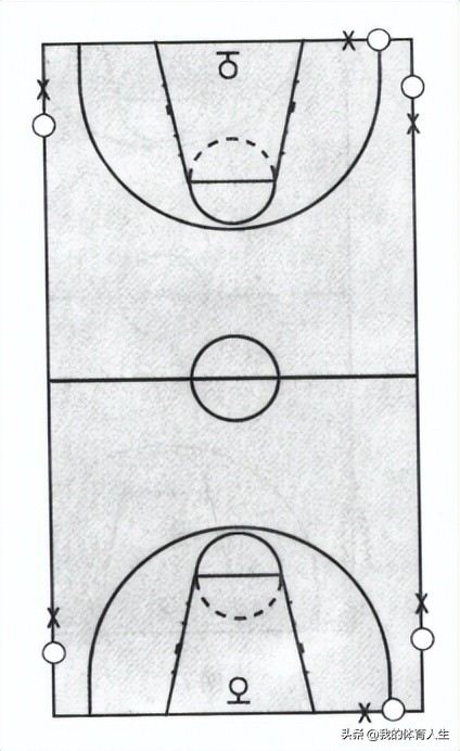 青少年篮球进攻实战技巧,青少年篮球进攻技术训练