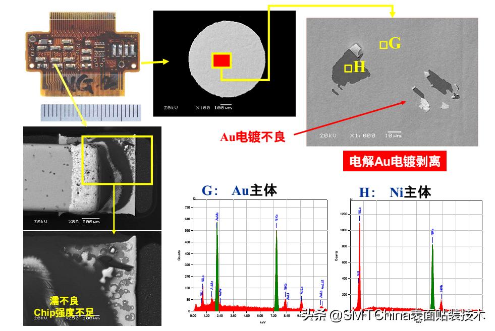 smt回流焊是什么意思,smt回流焊接后有锡珠