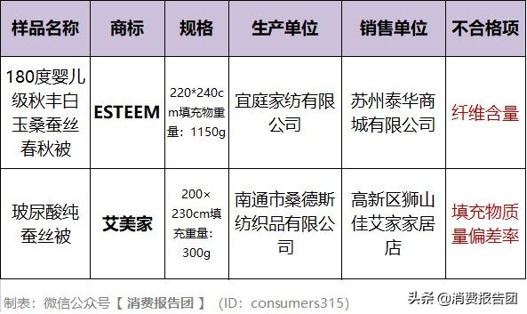 宜庭家纺蚕丝被怎么样,宜庭蚕丝被100%桑蚕丝