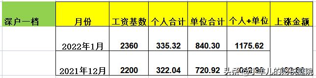 社保本月增加为什么下月缴费,本月社保费用在上月扣了