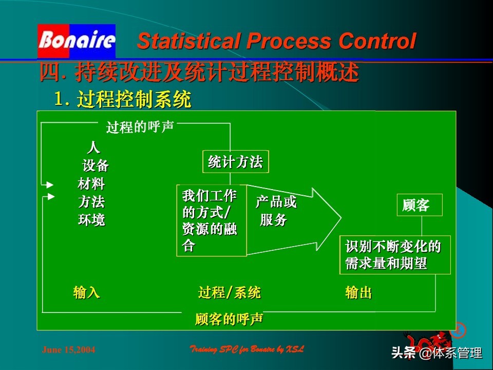 so浣撶郴绠$悊鍩硅瑙嗛,绠$悊浣撶郴瀹℃牳鎸囧崡鍩硅