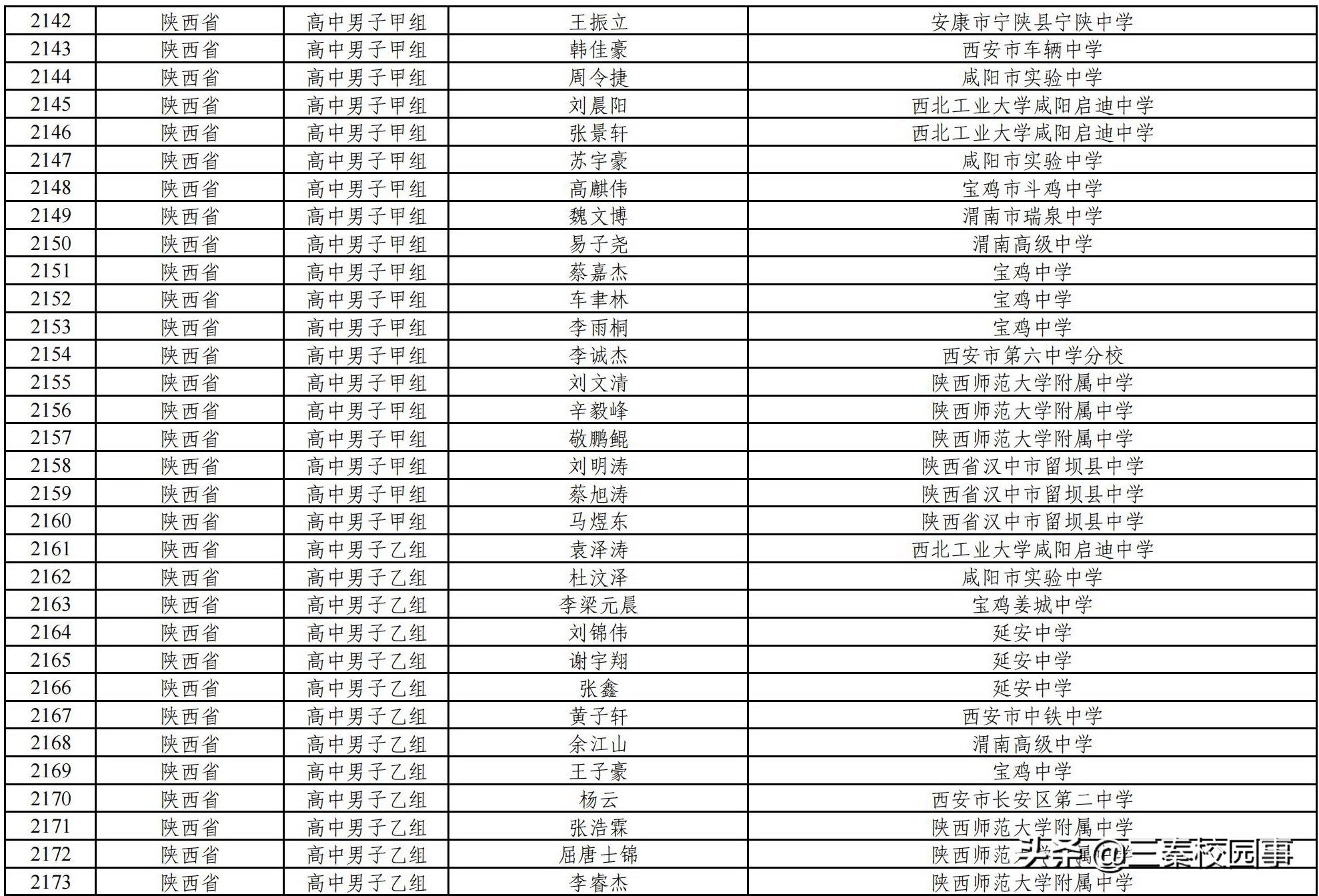 2019全国足球夏令营陕西队,全国校园足球夏令营陕西分营
