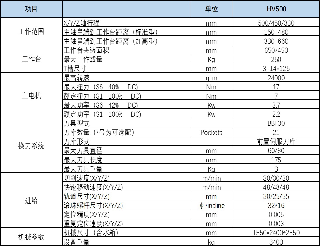 大族数控钻攻机,大族数控钻攻机怎样
