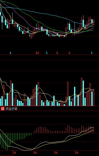 002264新华都3月30日走势分析