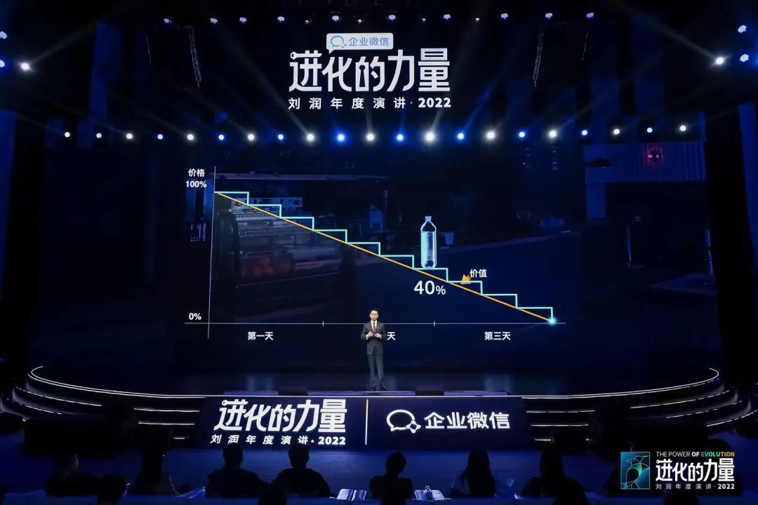 刘润2022跨年演讲进化的力量文字,进化的力量刘润年度演讲思维导图