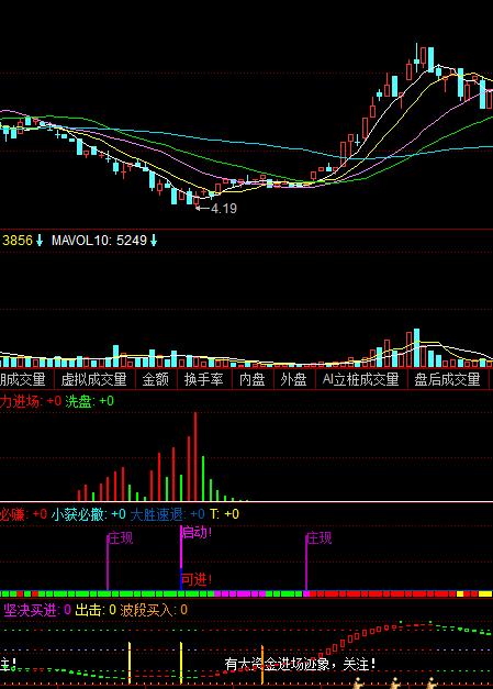 澶嶇洏瑙ｆ瀽绯诲垪,澶嶇洏绯诲垪