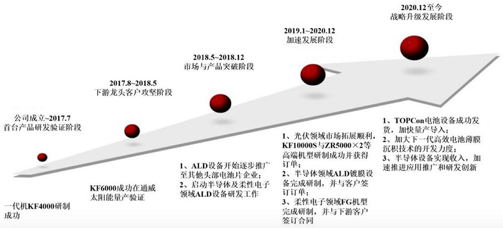 无锡首富之子，29岁拿下半导体设备IPO！