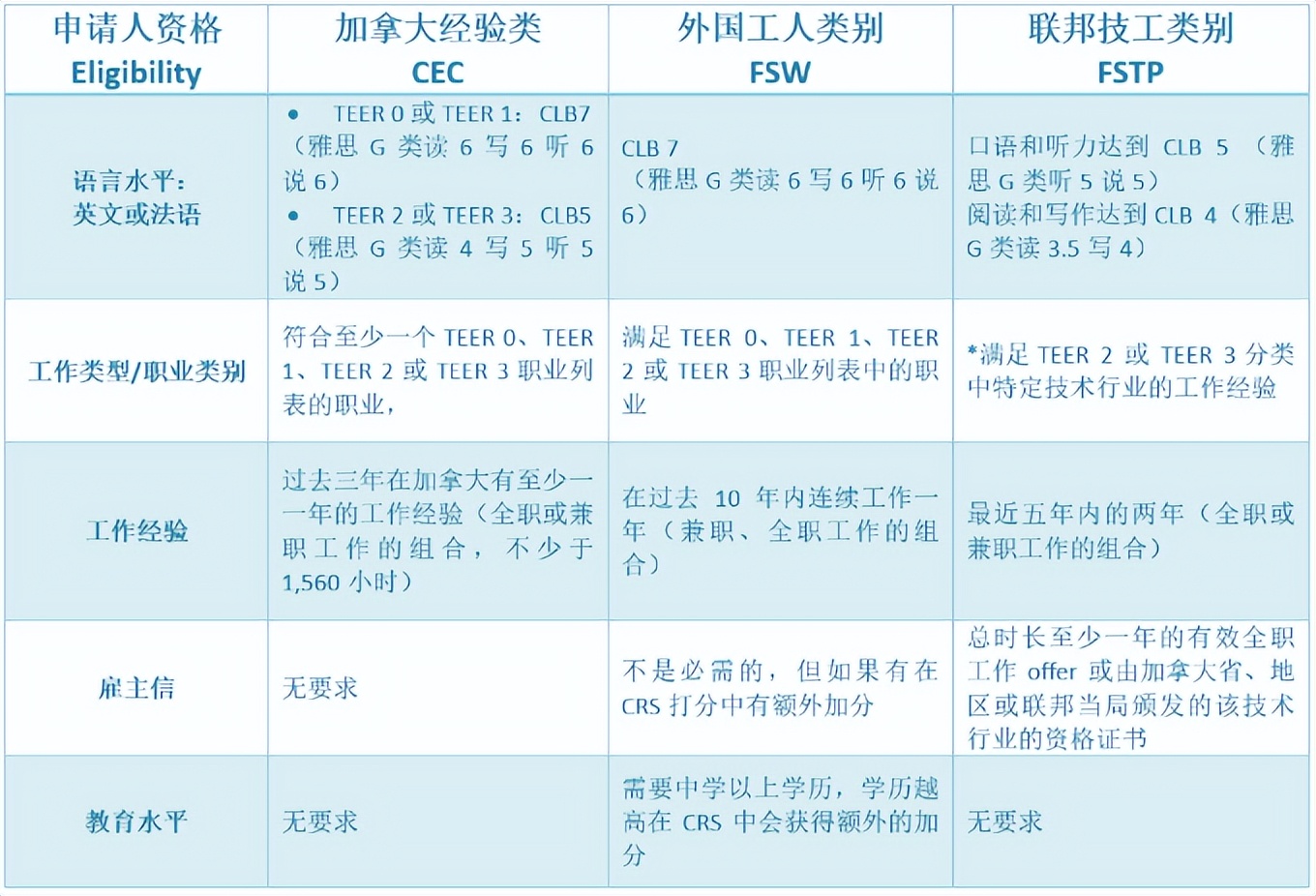 加拿大卡车司机项目,加拿大卡车司机一天赚7000