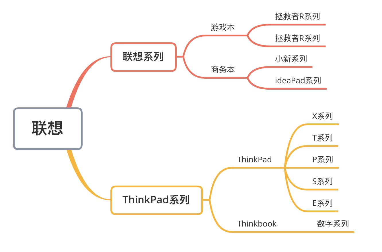 笔记本最好的几个品牌,笔记本有什么小众品牌推荐