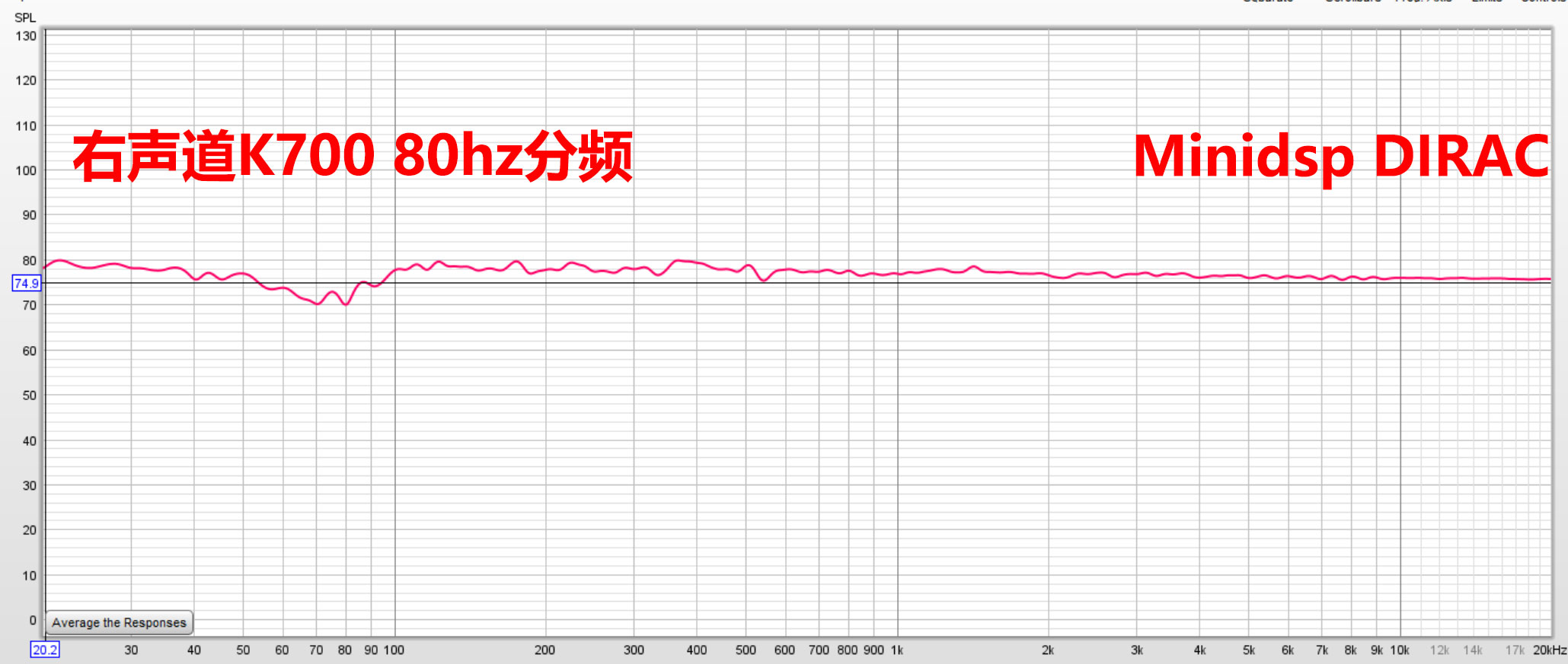 好久不见！安桥家庭影院功放TX-RZ50试用