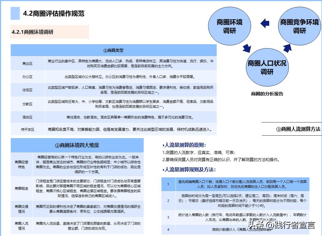 开店如何快速有效选址,连锁店选址口诀