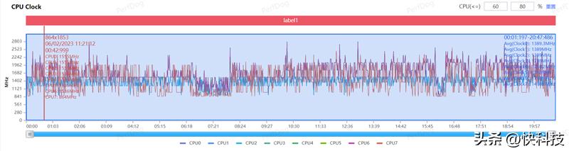 三星galaxys22超大杯,三星galaxys23ultra湖屿蓝评测