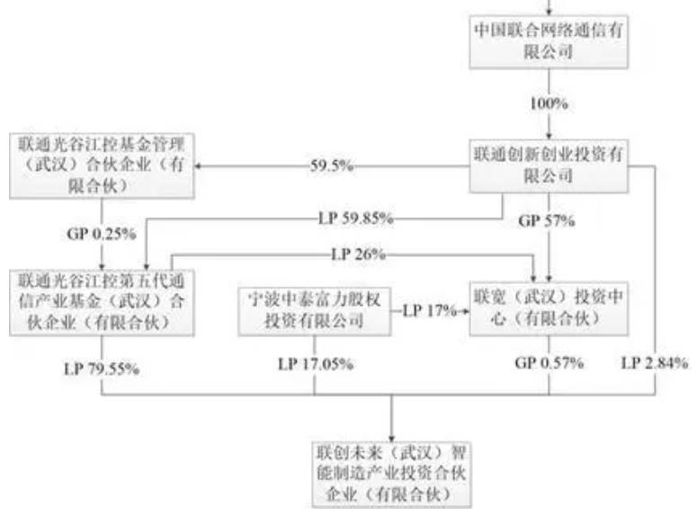 中国联通创业故事,中国联通互联网发展历程