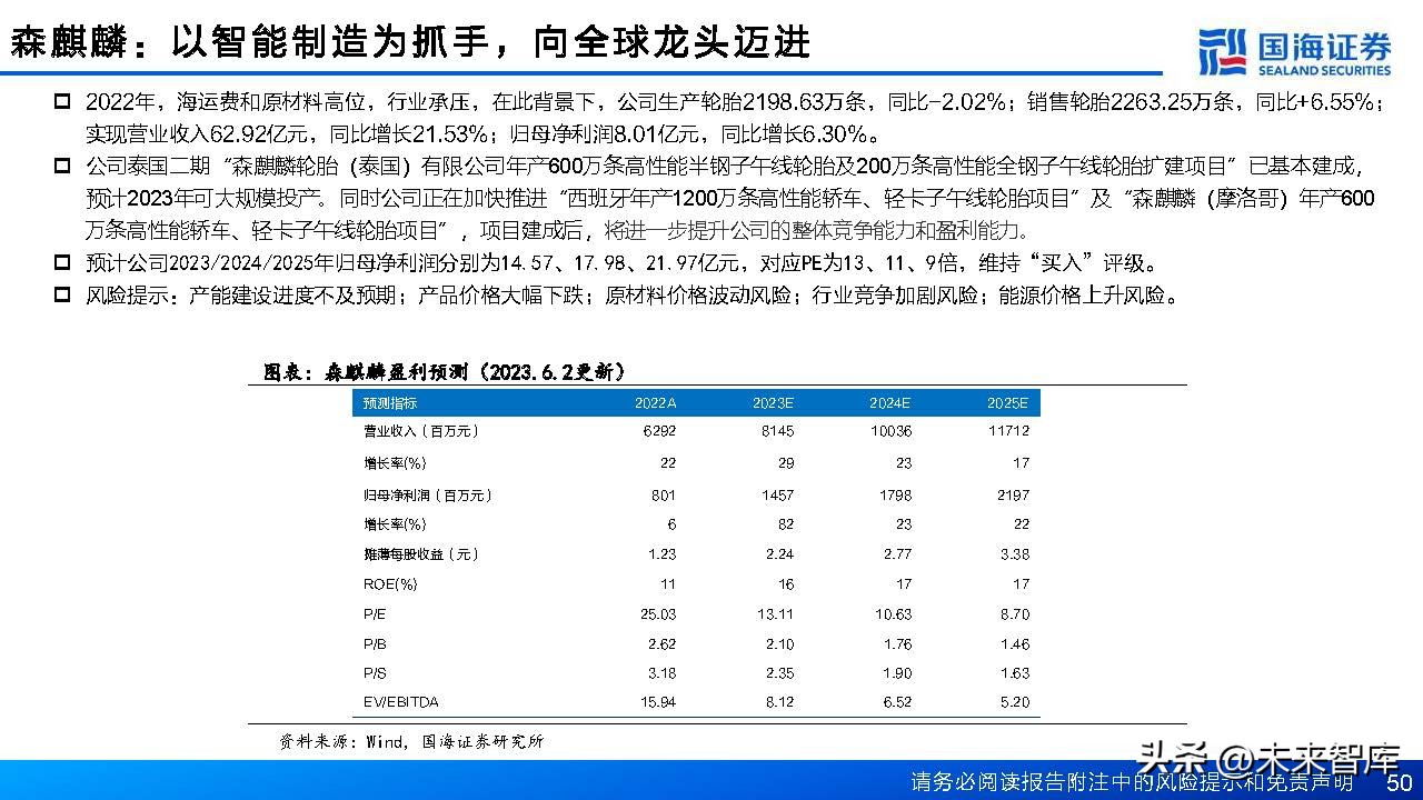 中国轮胎行业格局,轮胎行业或迎景气拐点