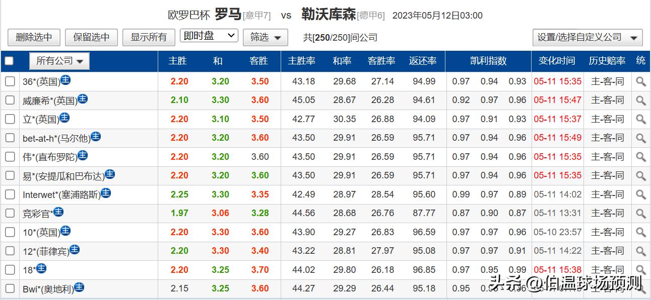 2023期足球胜负单场竞彩推荐,今日竞彩精彩分析