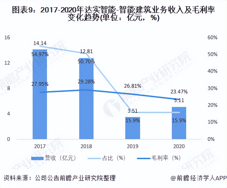 中国智能建筑行业发展报告,中国智能建筑行业企业知名产品