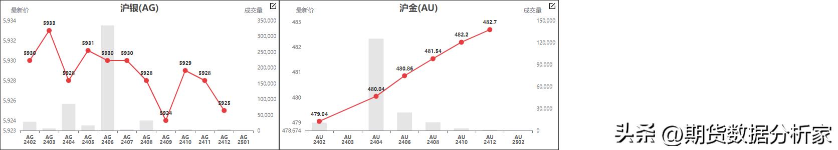 鍟嗗搧杩滄湡瀹氫环鍏紡,鍟嗗搧鍙樺姩鏇茬嚎鍥捐В