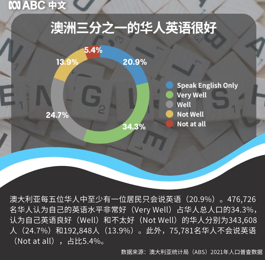 澳大利亚华人最新现状,澳洲为啥这么多华人