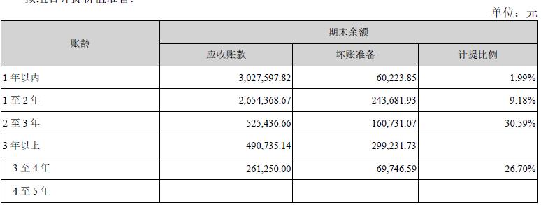 紫光股份走势分析,个股分析资料