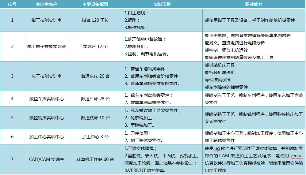 数控技术专业参加高职单招,中专数控专业自主招生