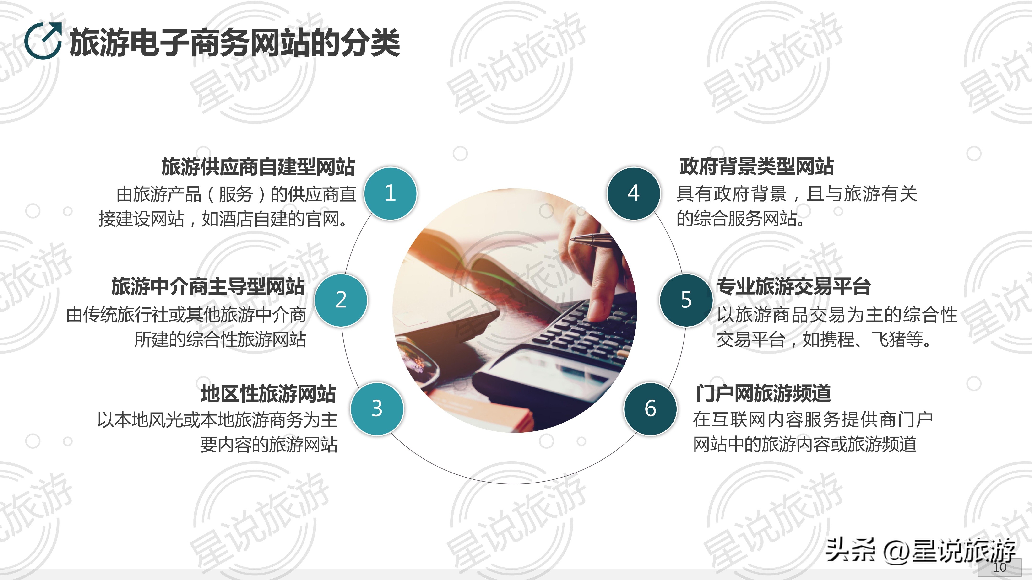 旅游电子商务的基础,旅游电子商务知识点