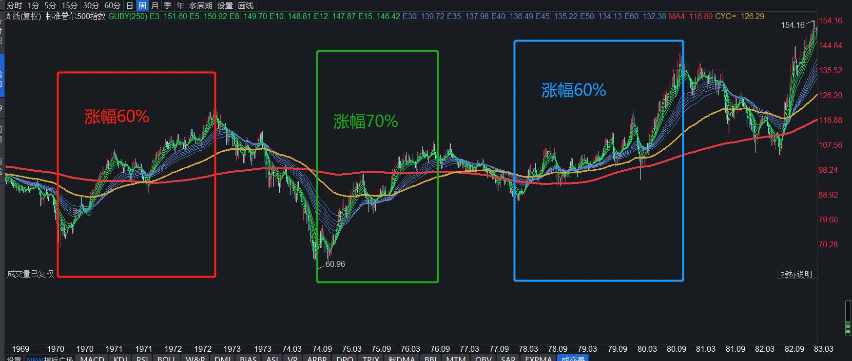 美联储运作思路及方法,美联储的投资实战圈