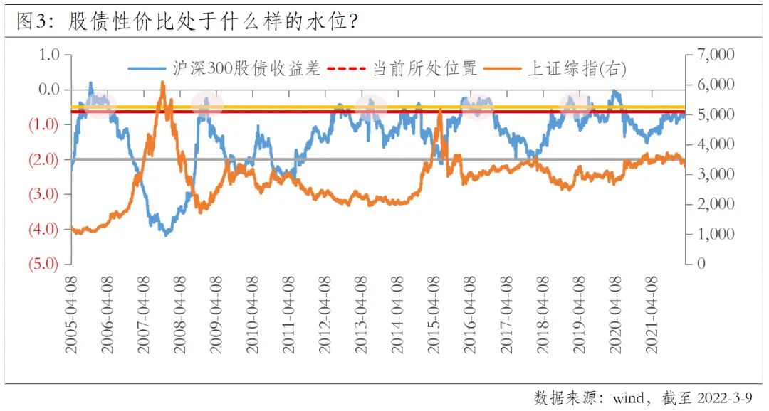见底是不是底部,股票见底的底部特征