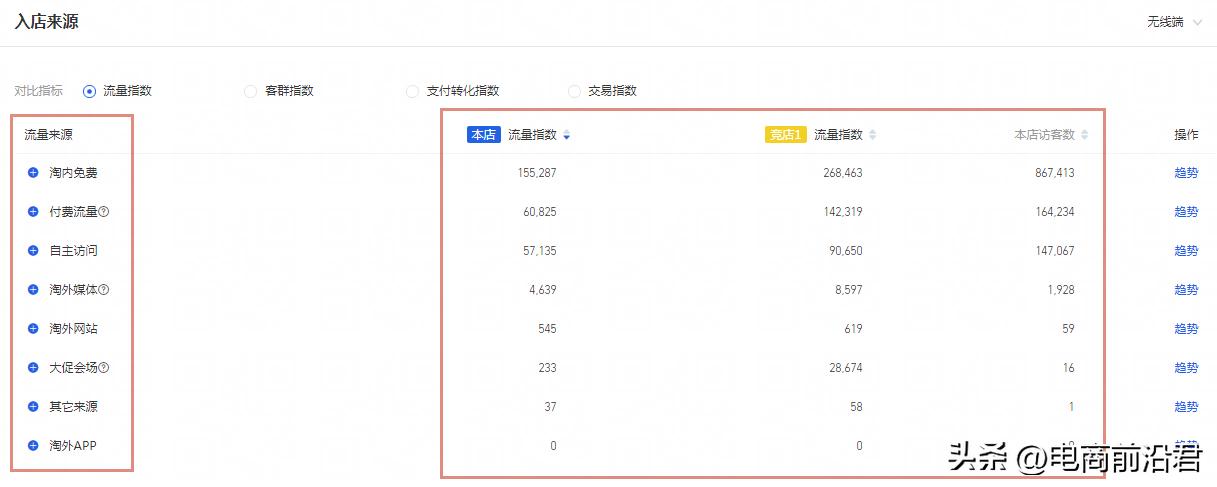 淘宝店铺转化率提升100个技巧,淘宝卖家该如何拯救店铺转化率