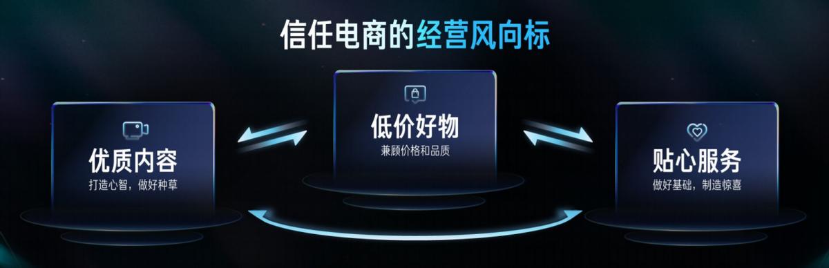 快手引力大会,快手电商推商家双百扶持计划