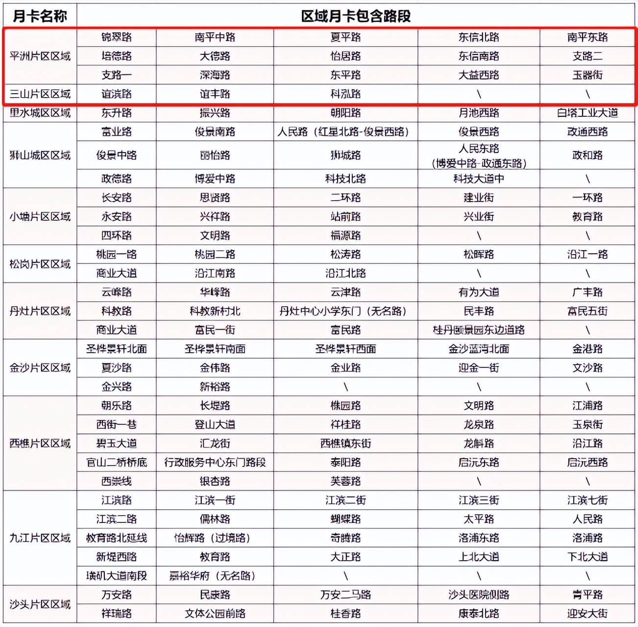 佛山桂城停车日卡,佛山桂城区停车收费标准