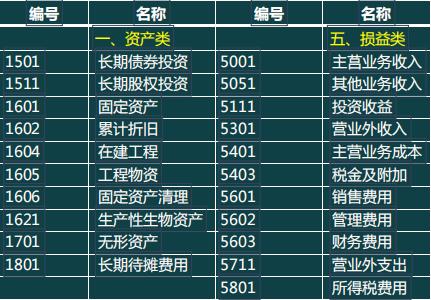 不会编制小企业财务报表怎么办，这里有答案啦