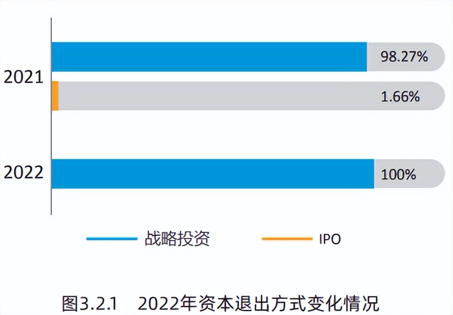 2017年创业投资分析,创新创业前期研究报告