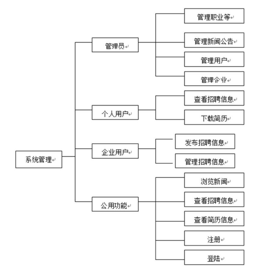 jsp企业人事管理系统毕业设计,基于php校园招聘平台的设计与实现