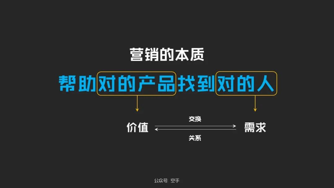 品牌标签：数字时代的品牌法则